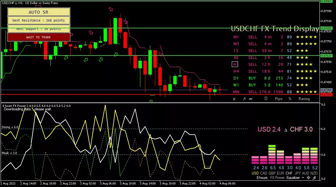 Franc, 4 Agustus 2023